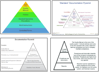 QMS pyramids with 3 to 6 levels